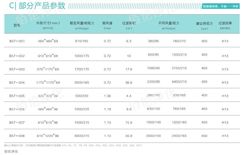 无隔板高效空气过滤器参数
