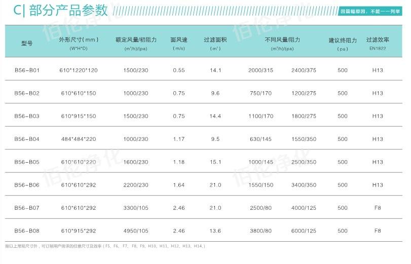 H13高效过滤器参数